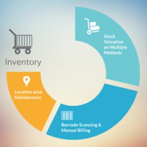 Inventory