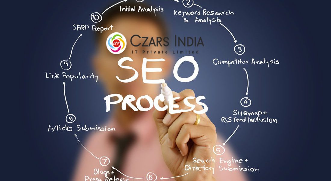 seo & smo services