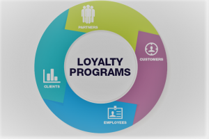 Customer Loyalty Programs